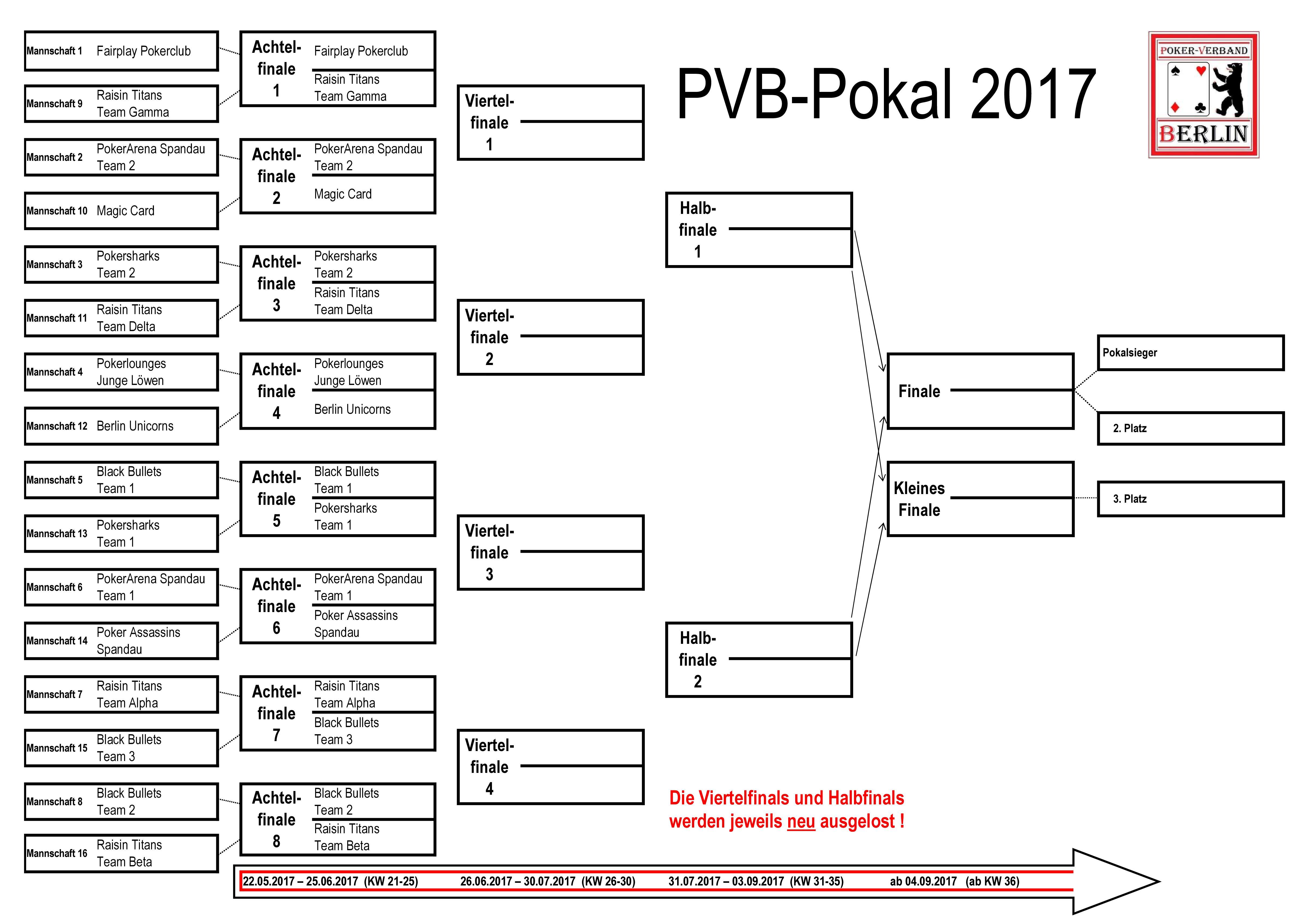 PVB-Pokal 2017