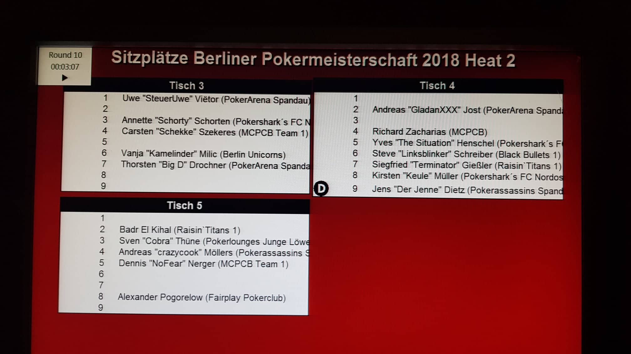 Ende PVB-Pokereinzelmeisterschaft 2018 Heat 2