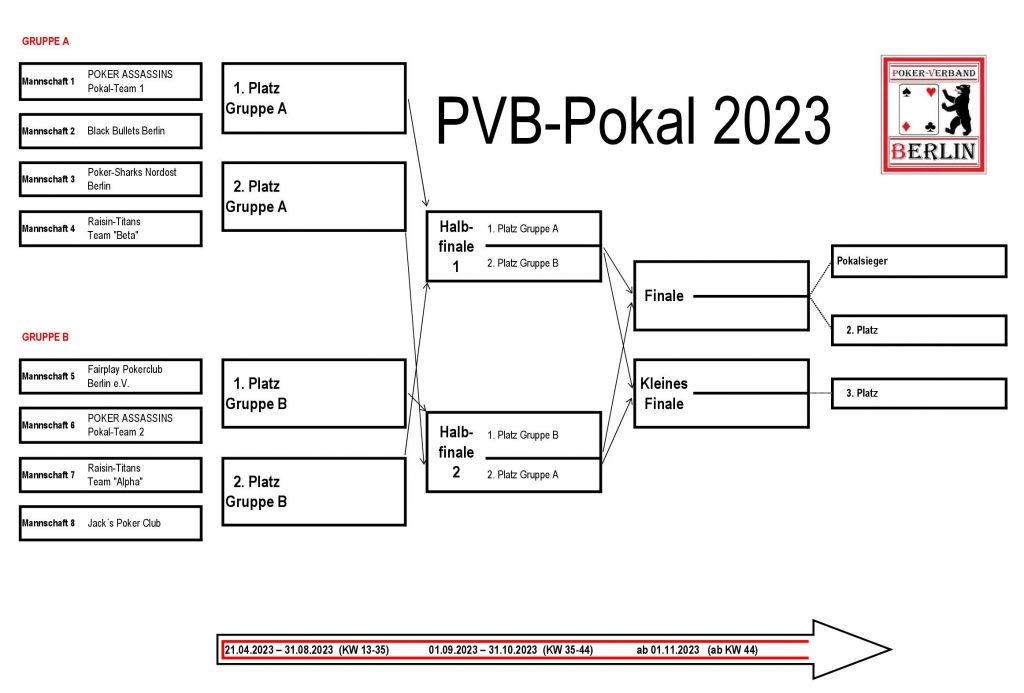 PVB-2023-PVB-Pokal-Spielplan-2023-1