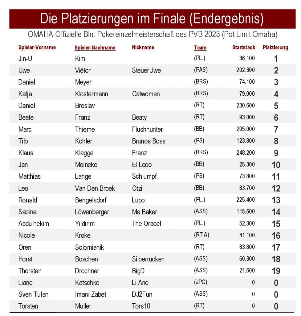 PVB-2023-09-30-THNL-PEM-2023-Finale-Ranking