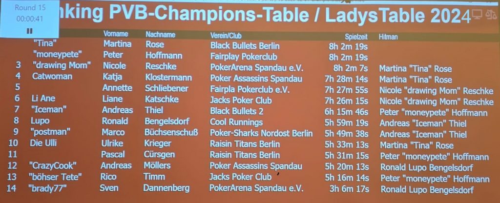 PVB-2025-02-01-Hitmanliste