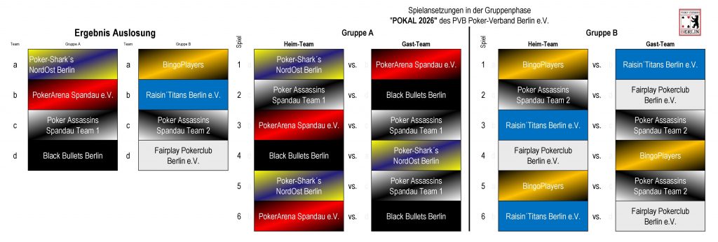 PVB-2026-02-Pokal-Gruppenphase